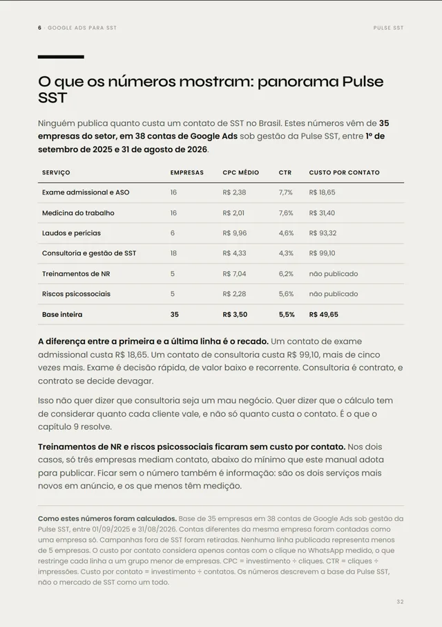 Página do panorama Pulse SST, com a tabela de CPC, CTR e custo por contato por tipo de serviço